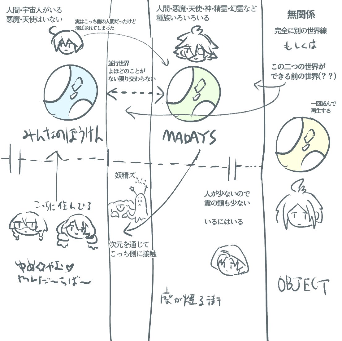 絶対矛盾あるから深く気にしなくていい 