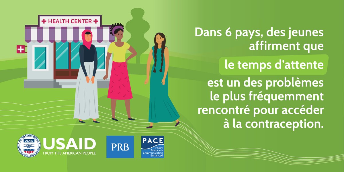 FP2030Global's tweet image. #Saviezvous que les femmes jeunes arrêtent d’utiliser la contraception plus fréquemment que leurs aînées?

Découvrez pourquoi et comment augmenter l’utilisation durable des contraceptifs chez les jeunes dans la nouvelle note du #PACEProject: bit.ly/3sPCBDV @USAIDGH