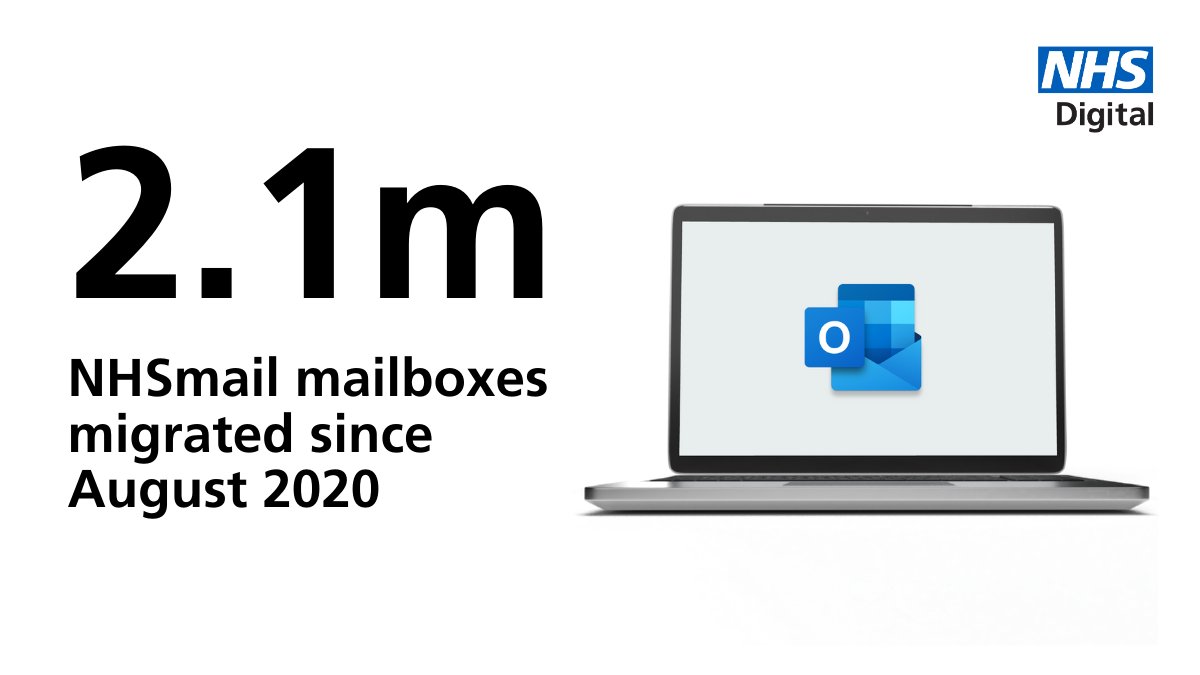 The world's largest ever enterprise email migration is now COMPLETE! In a collaborative piece of work alongside @AccentureUK and @Microsoft, a total of 2.1 MILLION #NHSmail mailboxes moved over to the @Microsoft Exchange Online platform. 

Read more here⬇️
digital.nhs.uk/news-and-event…