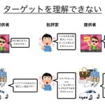 原因は理解度不足？悪質なクレーマーを3枚の画像で表したツイートが分かりやすい!