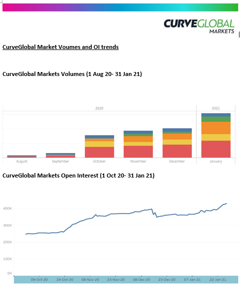 CurveGlobal, An LSEG Business tweet media
