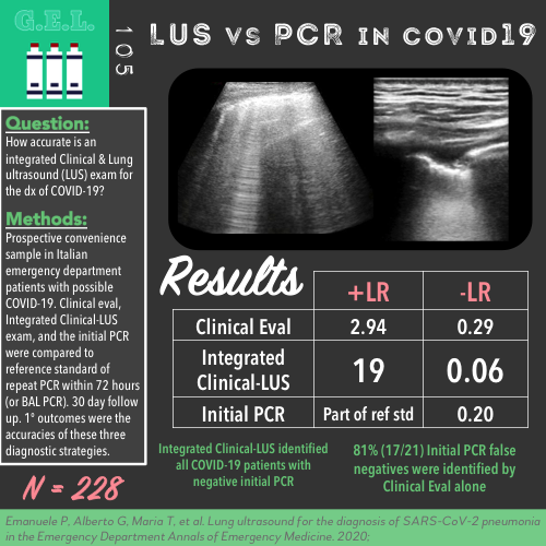 PratsEM's tweet photo. US GEL PODCAST #105!

Integrated Lung US for #COVID19 – Better than PCR?? #POCUS #POCUSforCOVID #FOAMed #FOAMus

https://t.co/agjXrdCkYs https://t.co/7B3i2QfDdN