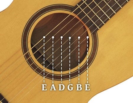 miss_sam22's tweet photo. Last week my learner and I went over the names of the guitar strings! We were able to learn one basic C chord! #letsteachadults @YEPeducation https://t.co/gPNYbeZTCN