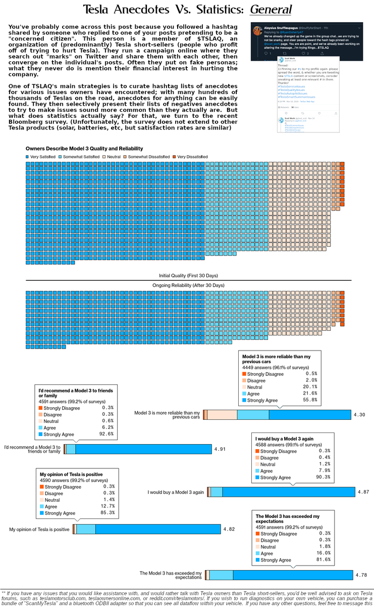 TslaqA's tweet image. ❤ #Musked, #TeslaDeliveryIssues ❤