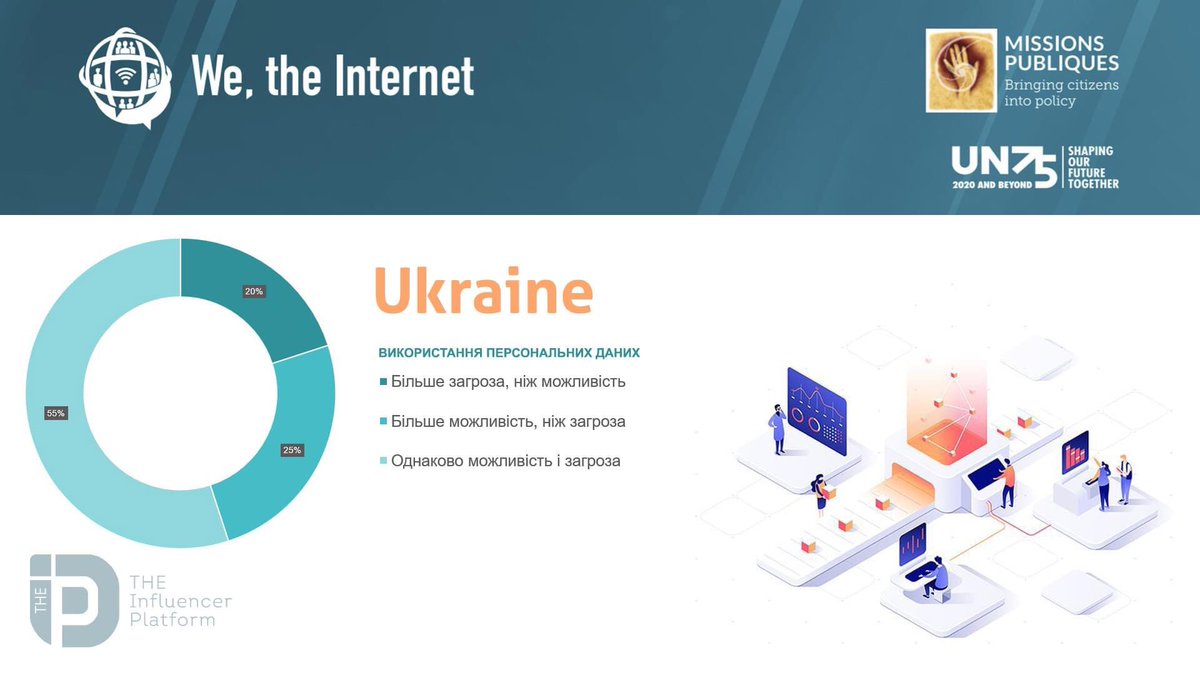 TIP_Influencer's tweet photo. 📎Data should be handled as a personal reflection online and hence be tied to Human rights; 📎there needs to be a straightforward way of trusting the data; 📎Citizens want to be able to control and access the data; 📎Data Governance should be science-based and multistakeholder. https://t.co/H65WcyiDEG