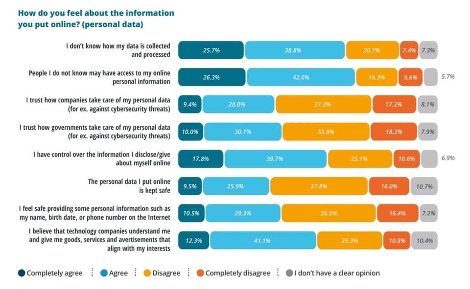 TIP_Influencer's tweet photo. 📎Data should be handled as a personal reflection online and hence be tied to Human rights; 📎there needs to be a straightforward way of trusting the data; 📎Citizens want to be able to control and access the data; 📎Data Governance should be science-based and multistakeholder. https://t.co/H65WcyiDEG