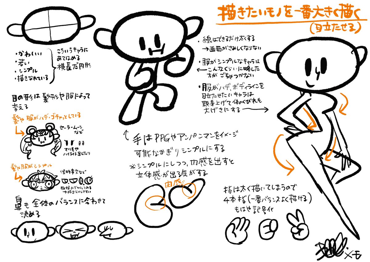 自分で整頓する意味で描いたメモ 