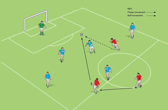 Players with the ability to make smart/blind-side runs don't get appreciated as they're not stats.Also if a player DOESN'T make proper runs when they're needed , no one will ever notice that if they just look at stats.Productivity of players aren't shown on rating apps.