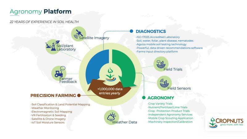 DorisKawira16's tweet photo. Farmers,we are in #DataDriven Farming Era!
Data helps you make informed decisions.
Talk to us @Cropnuts . https://t.co/IldvklL5It