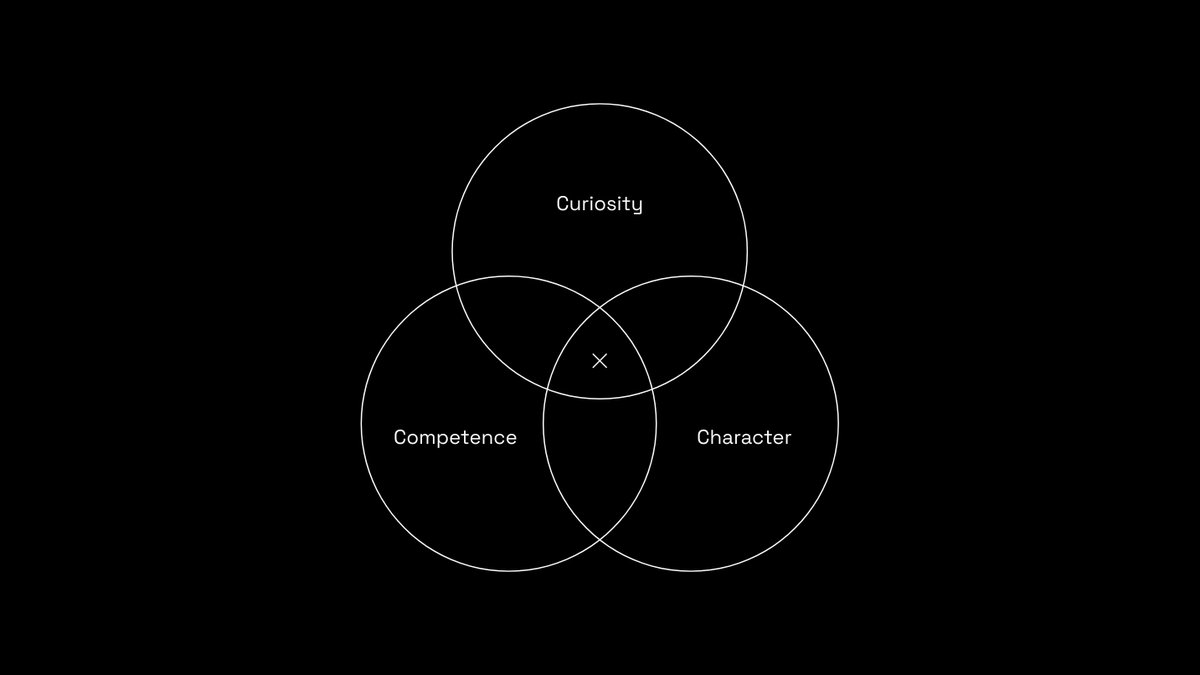 Building a Personal Monopoly: (thread)How to combine competence, curiosity, and character to create a category of one.↓