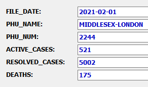 JoeC4281's tweet photo. Based on a population of 455,526 people, 99.88 percent of the people in the #MLHealthUnit #LdnOnt area do NOT have #Covid_19
5698 - Total # of confirmed cases
5002 - Total # of recovered cases
175 - Total # of Deaths
----
521 - Total # of Active Cases
455526 - 521 = 455005 https://t.co/7Nl9bAWSBN