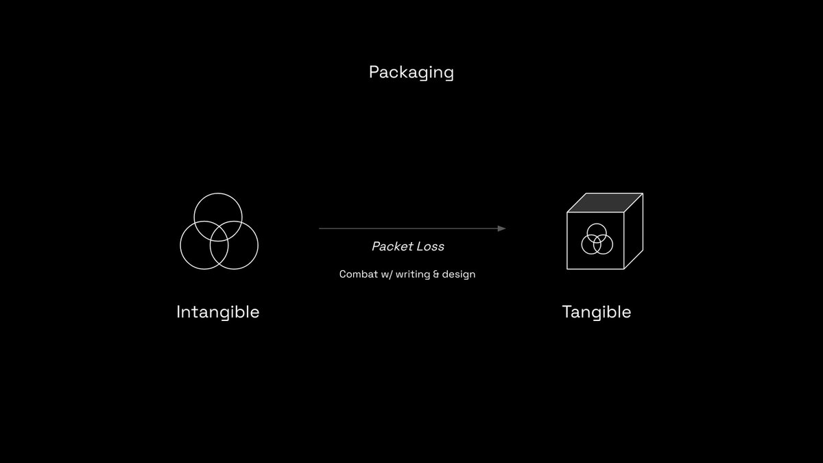 4/ Making it TangibleAll this is great until it comes to communicating it to the rest of the world.Which is why bad packaging kills amazing ideas.Writing, design, marketing — our job here is to lose as little as possible in translation from the intangible to the tangible.