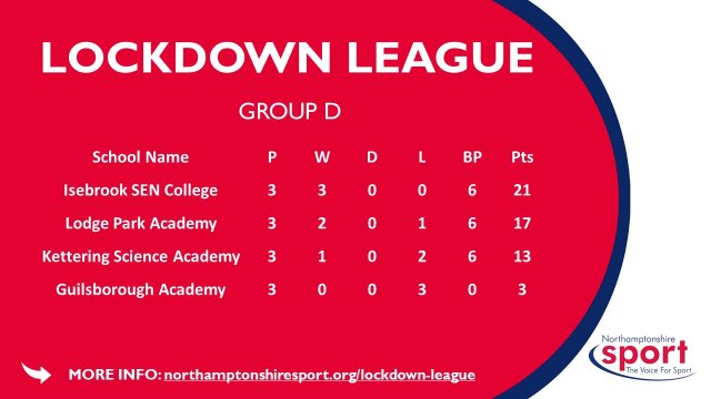 Isebrook PE Department tweet media