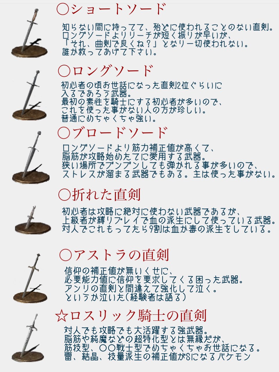 Dhy בטוויטר ダクソ3の対人 侵入 攻略をやって来た一般的な火の無い灰の独断と偏見で考えた武器紹介 直剣編 直剣で悩んだ時に活用して下さい ダークソウルiii ダクソ3 Dhy בטוויטר ダクソ3の対人 侵入 攻略をやって来た一般的な火の無い灰の独断と偏見で考えた武器紹介 直剣編 直剣で悩んだ時に活用して下さい ダークソウルiii ダクソ3