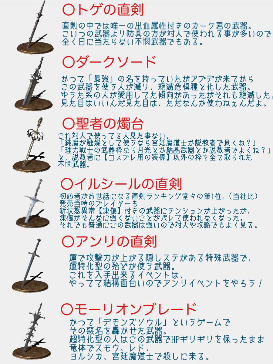 タグ ダークソウルiii の注目ツイート メガとんトラック