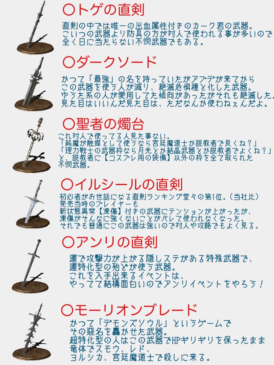 Dhy ダクソ3の対人 侵入 攻略をやって来た一般的な火の無い灰の独断と偏見で考えた武器紹介 直剣編 直剣で悩んだ時に活用して下さい ダークソウルiii ダクソ3 T Co Fy7pa1mj2t Twitter