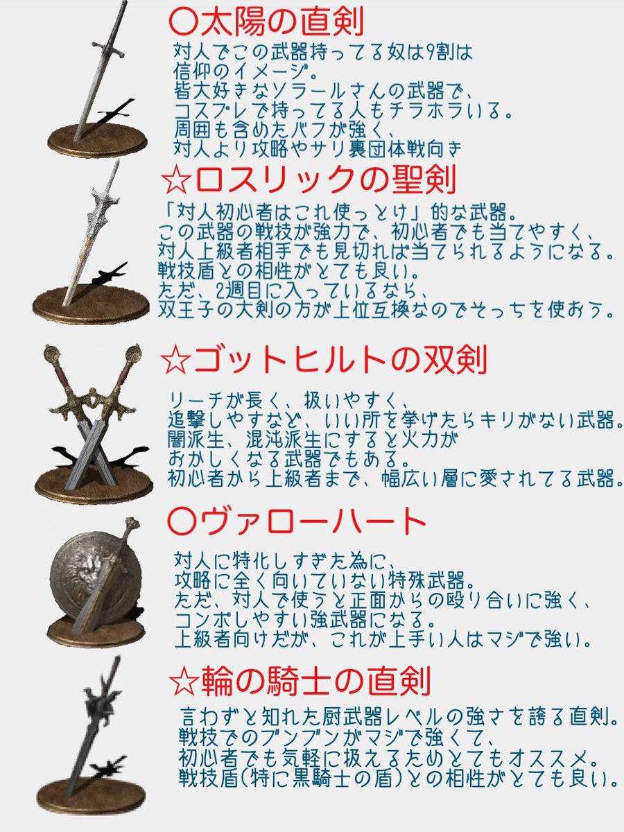 Dhy ダクソ3の対人 侵入 攻略をやって来た一般的な火の無い灰の独断と偏見で考えた武器紹介 直剣編 直剣で悩んだ時に活用して下さい ダークソウルiii ダクソ3 Dhy ダクソ3の対人 侵入 攻略をやって来た一般的な火の無い灰の独断と偏見で考えた武器紹介 直剣編 直剣で悩んだ時に活用して下さい ダークソウルiii ダクソ3