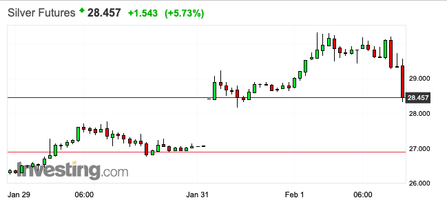 TFMetals's tweet photo. If you've dabbled in precious metals for any length of time, then you KNEW that The Banks would patiently wait today and then push back HARD.
So now what are you going to do next? Give up and go back to $GME or will you stand and fight?
#silversqueeze https://t.co/twxJDmhyec