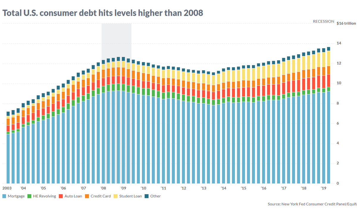Big Hat No Cattle = Owning a bunch of materialism, owning little assetsSmall Hat Big Cattle = Owning little materialism, owning a ton of assetsBHNC is what MOST folks follow, no wonder consumer debt is at $17T 