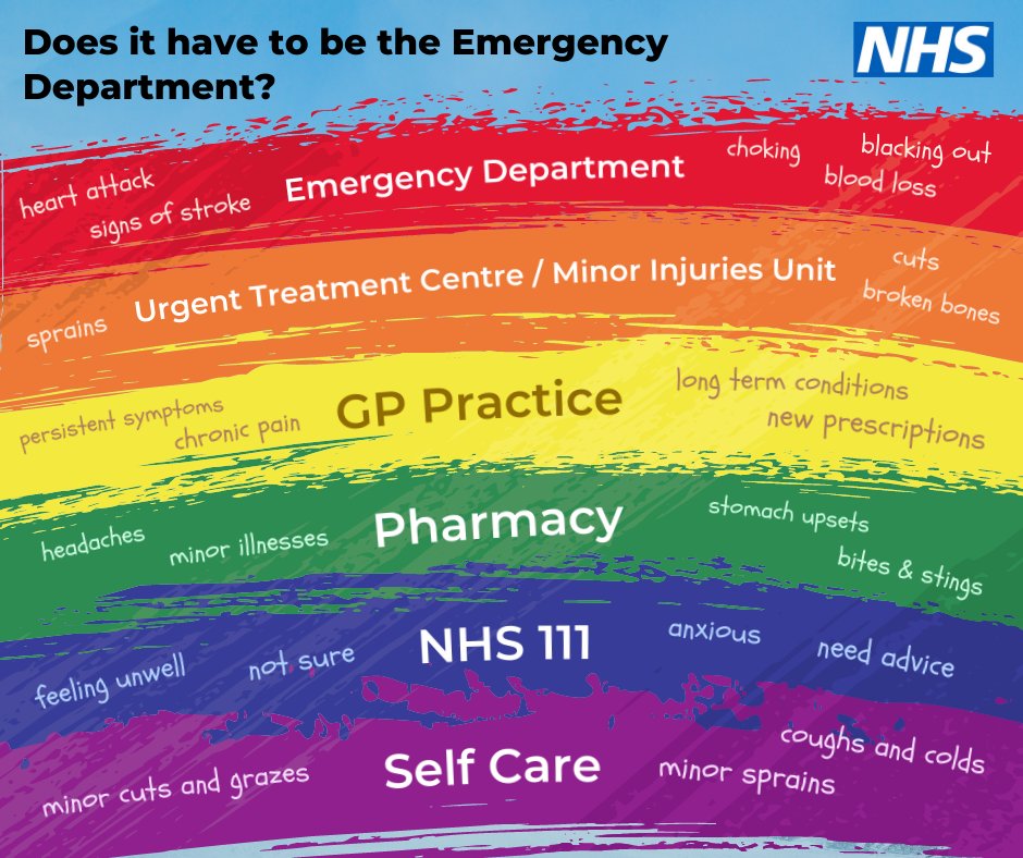 NHSSotonCityCCG's tweet photo. Currently our hospital emergency departments are very busy.

Did you know you can visit The Urgent Treatment Centre in Southampton? It has a team that can give advice &amp; treatment for a range of minor illnesses (non-covid related) and minor injuries 👍

https://t.co/7dyuRrK0ai https://t.co/FyF1tKL634