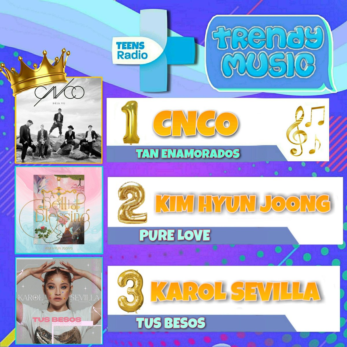 teensradiopa's tweet photo. Te presentamos el ranking semanal del Lunes 1 de febrero al Domingo 7 de febrero 🎧🎼 Liderando la tabla @cncomusic con el tema "Tan Enamorados" (Recuerda que la tabla cambia semanalmente según sus votos en nuestras redes) Sigue votando! #TeensPlusRadio 🙌📱 https://t.co/MqqfGd5Jv3