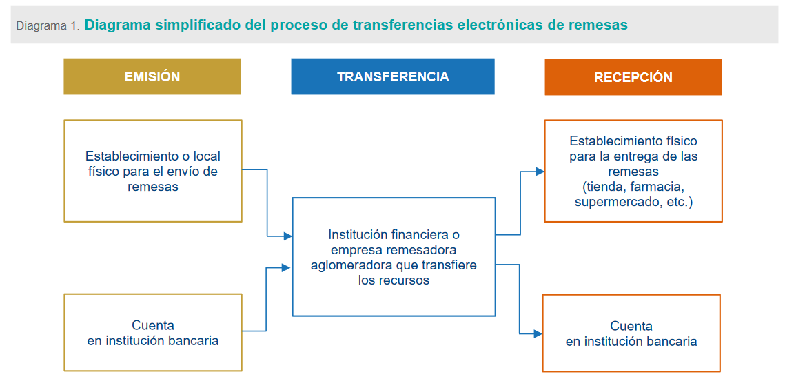Gerardo Esquivel tweet media