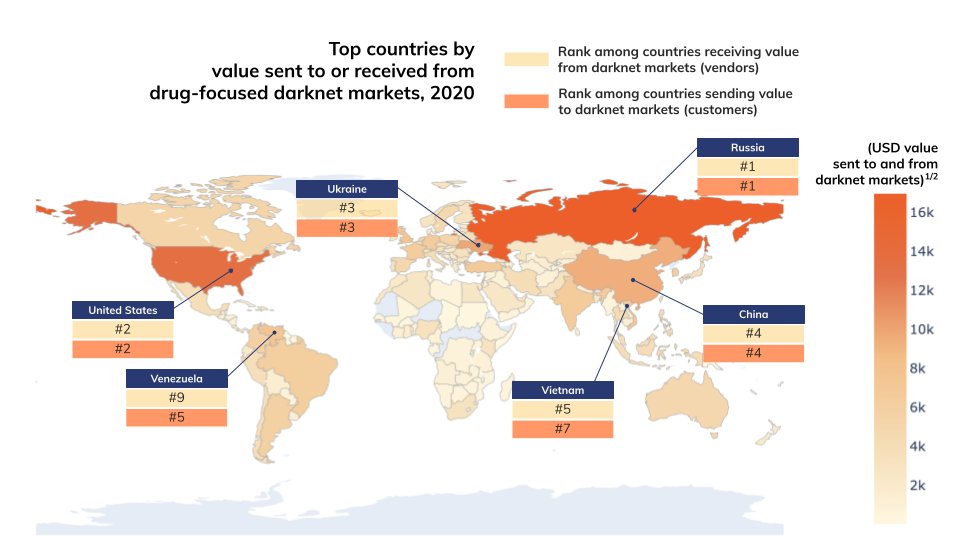 Dark Markets Albania