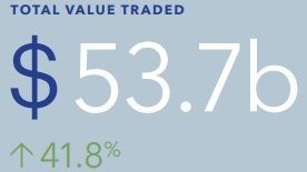 Our shareholder metrics for 2020, released today, speak to an extraordinary year - nzx.com/announcements/…