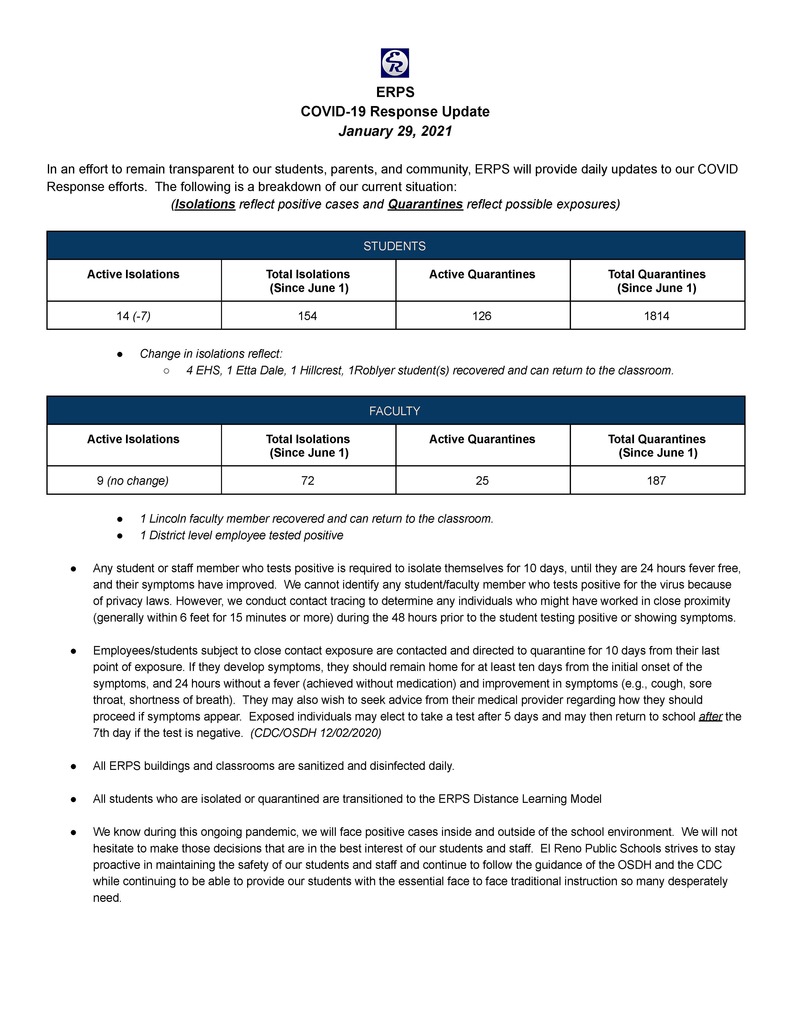 It hasn't been perfect. El Reno has approximately 2,800 students and has had approximately 1,800 quarantines since last fall. That's led to headaches, chaos and difficulties. Staff shortages have forced pivots to distance learning several times. (11/13)