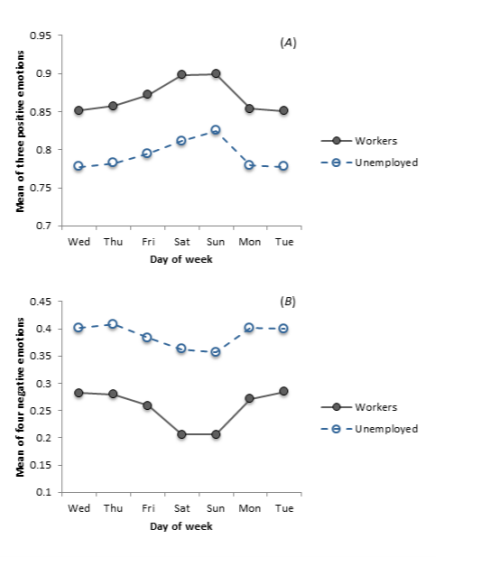 2) It got further along than the others but it failed. Why? People power! See Zerubavel's summary. The key problem: Loved ones couldn't spend their days off together.See also  @cristobalyoung5 &  @clim5 that demonstrates this effect in contemporary US:  https://sociologicalscience.com/time-network-good/