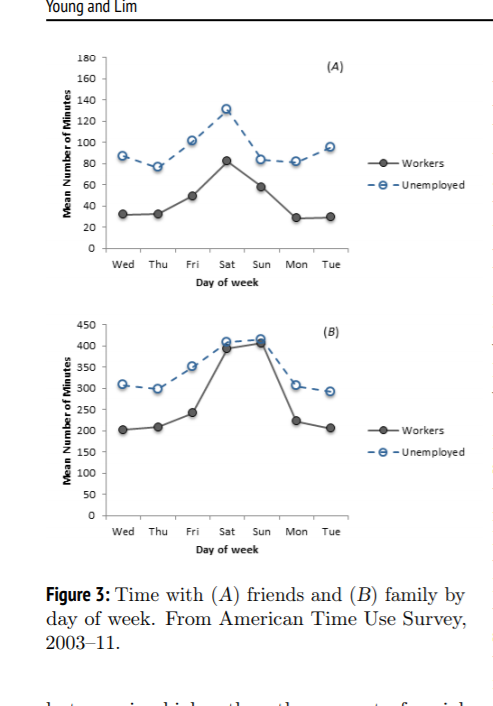 2) It got further along than the others but it failed. Why? People power! See Zerubavel's summary. The key problem: Loved ones couldn't spend their days off together.See also  @cristobalyoung5 &  @clim5 that demonstrates this effect in contemporary US:  https://sociologicalscience.com/time-network-good/