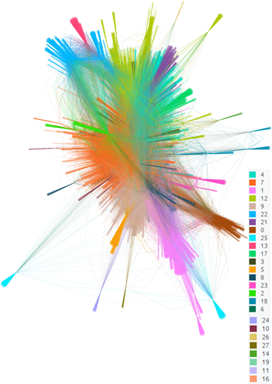 5. Another  @AUrman21 &Katz's study - has been read more than 33000 times(!) - shows that far right communities on Telegram are powerful but divided along national and ideological lines - we haven't seen much international far-right solidarity on T.  https://www.tandfonline.com/doi/full/10.1080/1369118X.2020.1803946