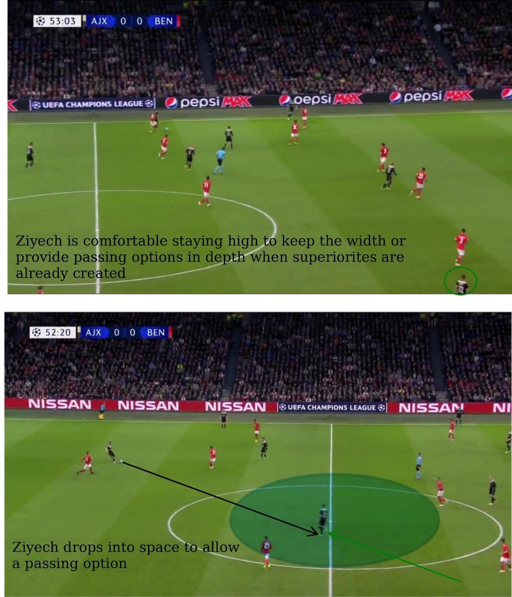 With options on the bench and hope to try and fit the best players into a single line-up, Hakim Ziyech can carry on playing the free AM role well as he enjoys playing a free-roaming role to provide superiorities in the wide areas of either flank and find pockets of space. (1/2)