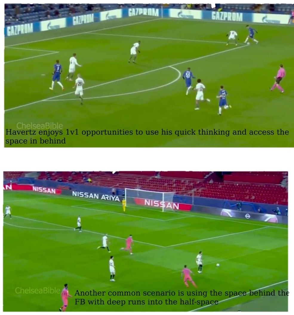 Kai Havertz didn’t enjoy dropping deep to recycle the ball but on the other hand, can use his good ball control and quick decision making with his back to goal to combine and either play good diagonal passes in behind or make runs into the space left by players out of position.
