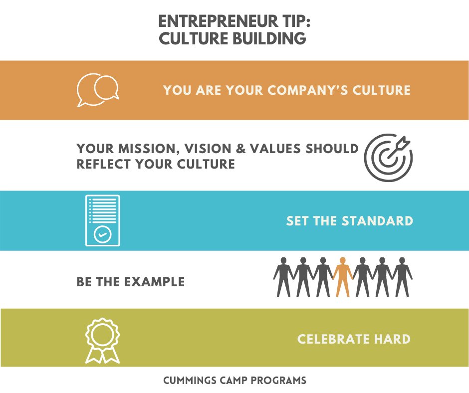 MsNikkiCummings's tweet photo. Dear Entrepreneur, Dreamer &amp; Doer, 

You've taken the risks and put in the blood, sweat &amp; tears to grow this business. Make sure your culture represents who you are and what you're all about!

You company doesn't have to be a "job", make it your clubhouse!

#companyculture https://t.co/Jy6L8af8xF