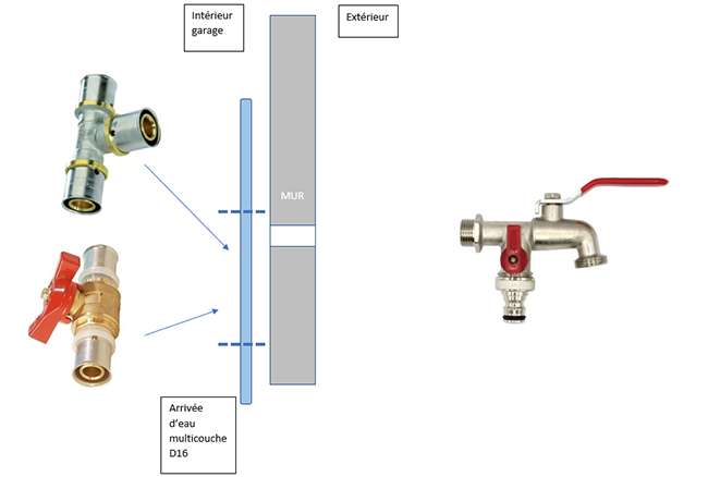 Bricoleur_pro's tweet photo. [Question d'Aurélien] Créer une sortie d’eau extérieure depuis une conduite intérieure d’un garage  https://t.co/xeqF5QUwV5 https://t.co/0xY4nGBdfQ