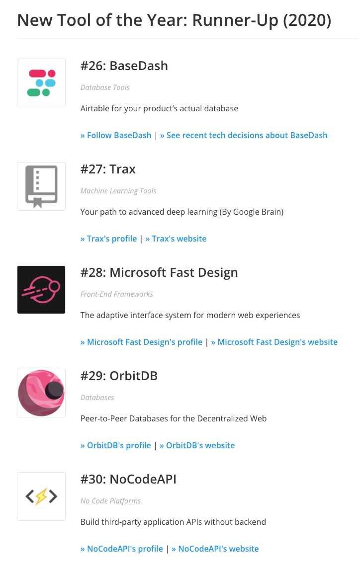 stackshareio's tweet image. New Tool of the Year, Runner-Up (2020):

1) @BaseDashHQ 
2) Trax (by @GoogleAI)
3) @FAST_UI (by @OpenAtMicrosoft)
4) @orbit_db 
5) @nocodeapi 

buff.ly/36klYaa #StackShareAwards
