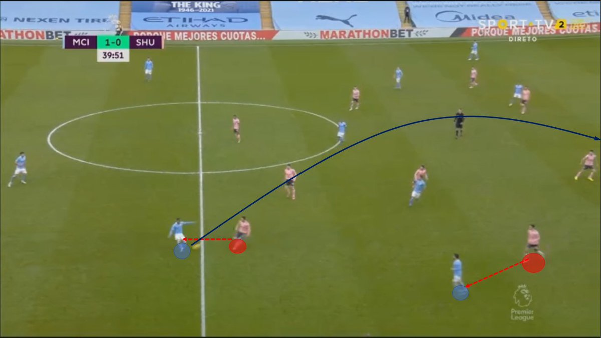 Sheffield tried to adjust this with a defender following our free midfielder, but then they back 5 were undone and we had space to do a long pass behind their defensive line, which were how we made the majority of our dangerous plays in the game.
