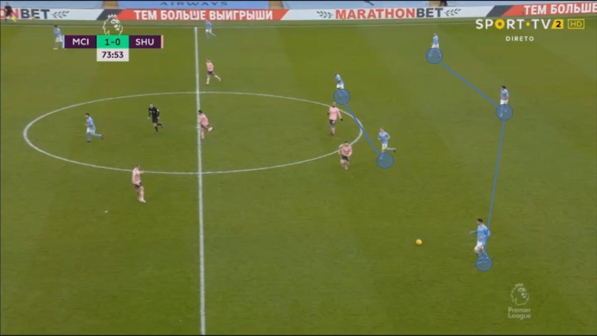 Pep saw those difficult things, and changed to our usually shape, with 2 pivots, so Zinchenko dropped to help Fernandinho. It gave more space to our 25 receive the ball and to switch sides with his long passes. We're able to control more the possession and to progress more too.