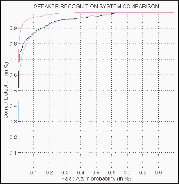 random_forests's tweet photo. Just noticed the DET curve (Detection error tradeoff)  is supported by sklearn (thank you!) A solid metric for detection tasks. Easier to visualize than ROC. 

https://t.co/Tp7xQc7h1u https://t.co/Bnpj9nBvZB