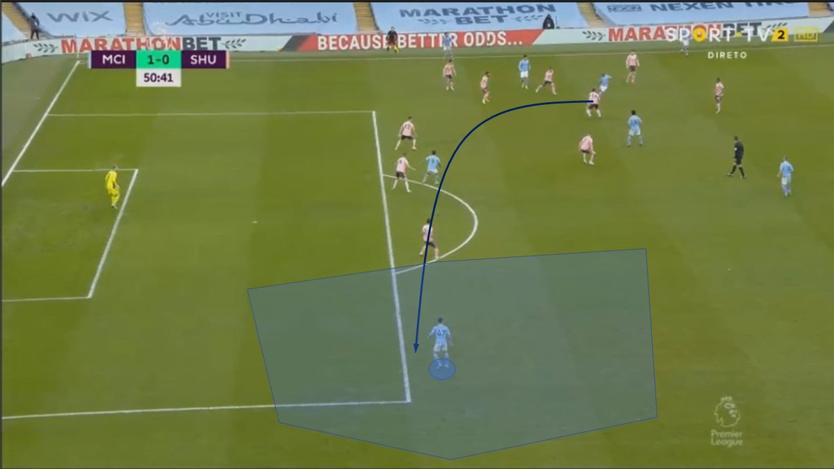 Here's a example. This play ended in a very dangerous cross of Zinchenko, exactly in a quickly switch of sides, that Fernandinho had time and space to do.