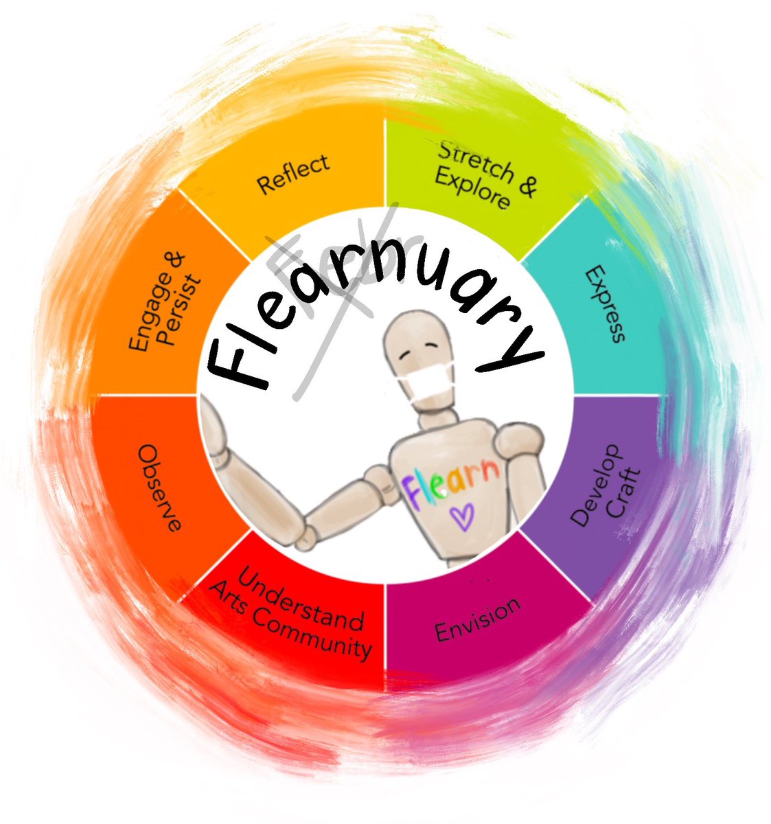 edu4creativity's tweet image. Fail + Learn = Flearn. Our class mascot was named Flearn to celebrate that making mistakes and tolerating ambiguity help us have a creative mindset. This month is Flearnuary!  #flearn #flearnuary #SHOM #flearnuary #artteachetsofinstagram #creativity #studiohabitsofmind #DHAPR1DE