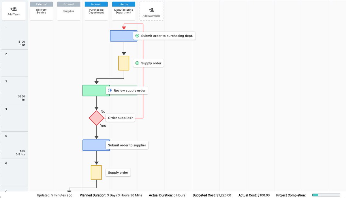 teamflowsupport's tweet photo. Release 1.4.1 is live! This release includes an all new status bar for your diagrams. This gives you real-time information about your projects and processes at a glance. Check it out at https://t.co/gfb7mtdYuM https://t.co/mTOGtKalZc