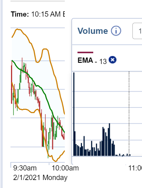 smileyfishzz's tweet photo. The volume is down. no one is selling, this is another attack lmao #GME https://t.co/F5dc38xXch