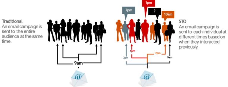 Great article from <a href="/ClickZ/">ClickZ</a> on how leveraging #AI and social media marketers together can enhance any #B2B marketing campaign. bit.ly/3plyJbG