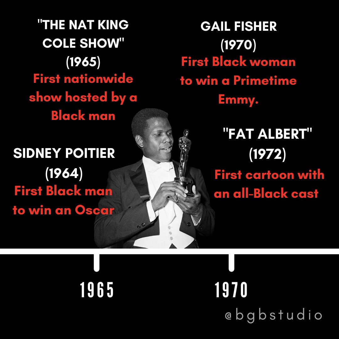 We see some of the hard-won victories reflected in this timeline. It's an opportunity for White people of privilege in the Industry- people like many of us- to examine all the ways in which we benefit from and uphold systems that hold Whiteness as the standard.