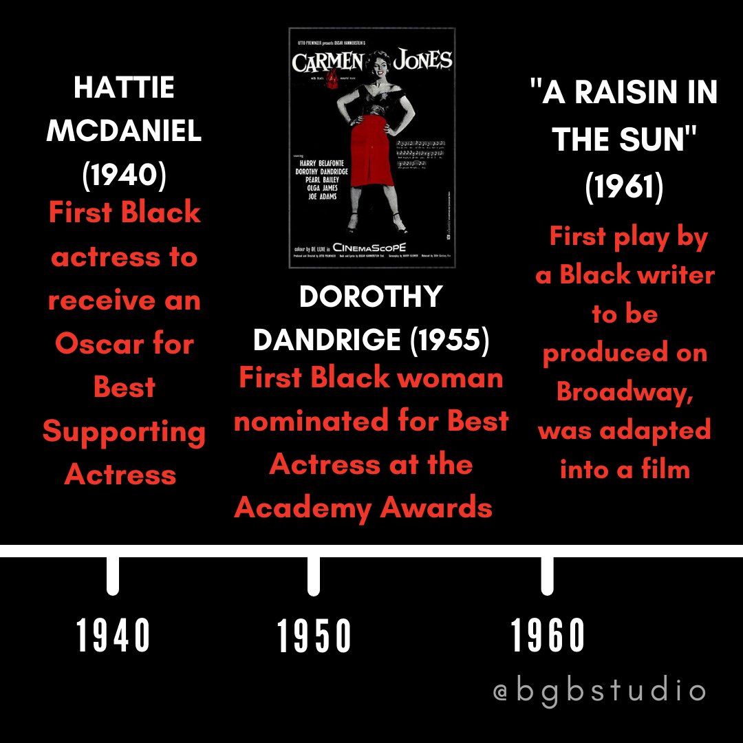 We see some of the hard-won victories reflected in this timeline. It's an opportunity for White people of privilege in the Industry- people like many of us- to examine all the ways in which we benefit from and uphold systems that hold Whiteness as the standard.