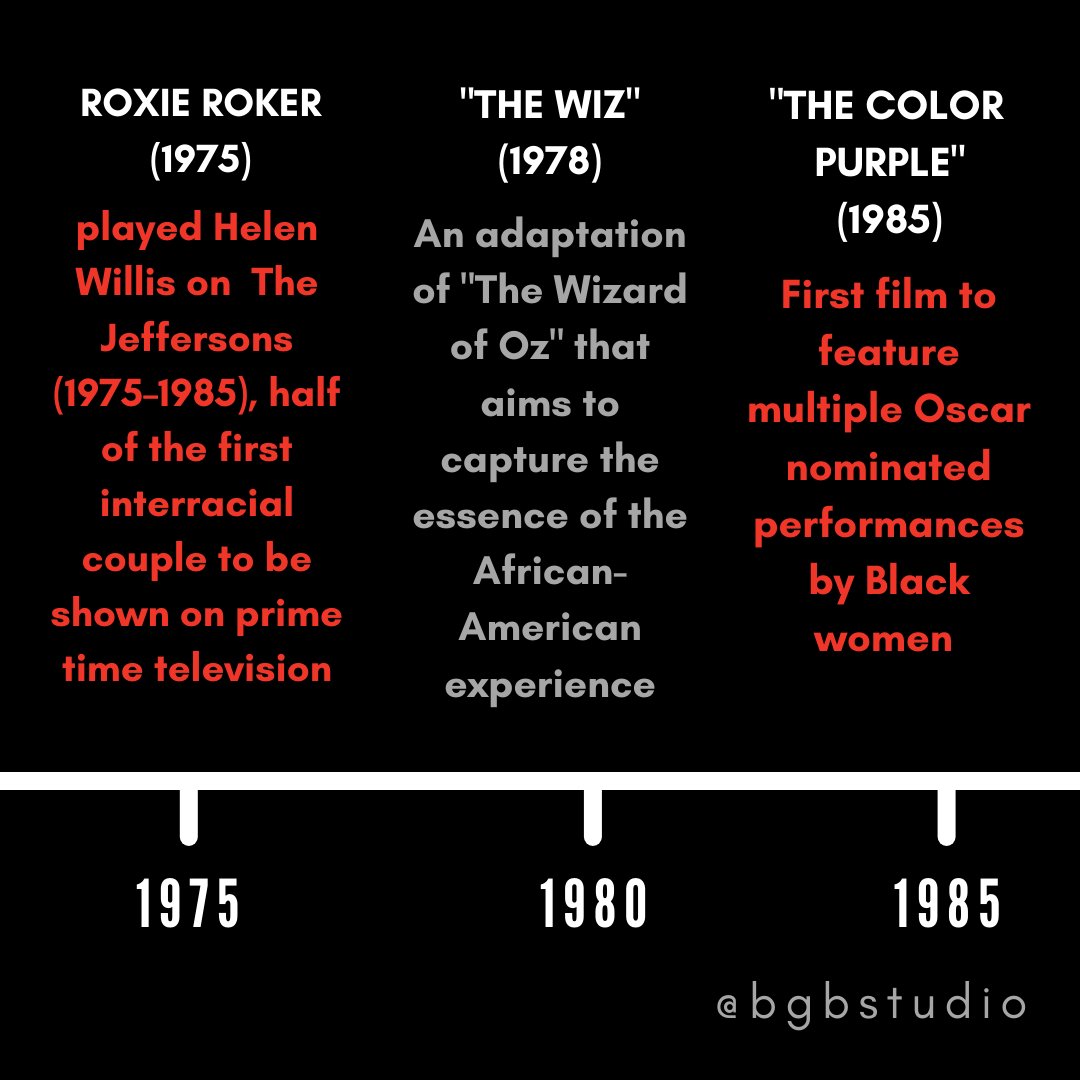 We must realize that these "firsts" occurred because up until that point, White people denied Black artists and technicians access. We must acknowledge that Black History Month is necessary because every other month is focused on White History.
