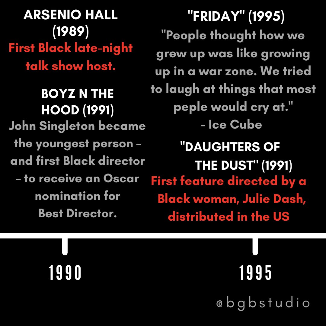 We must realize that these "firsts" occurred because up until that point, White people denied Black artists and technicians access. We must acknowledge that Black History Month is necessary because every other month is focused on White History.