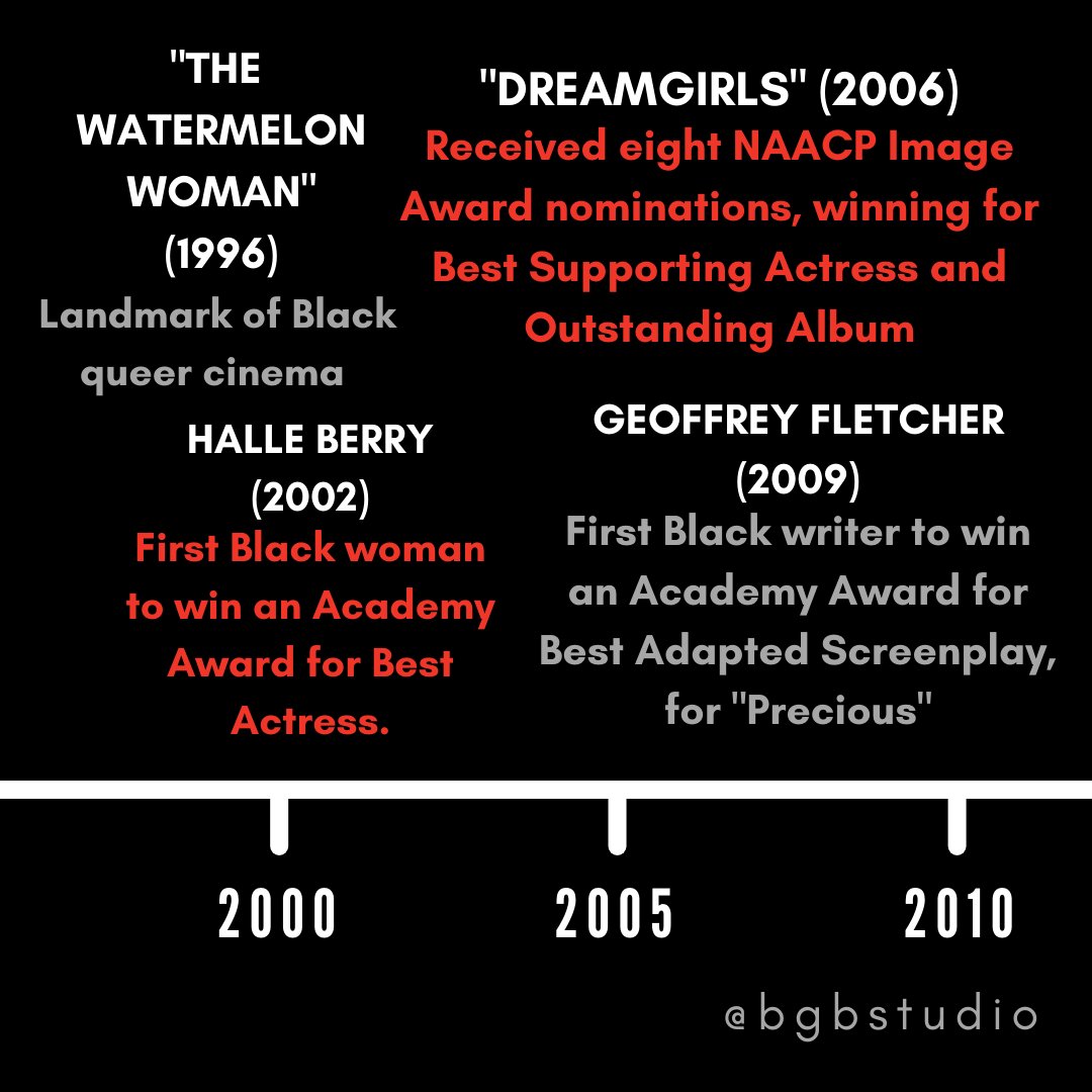 We must realize that these "firsts" occurred because up until that point, White people denied Black artists and technicians access. We must acknowledge that Black History Month is necessary because every other month is focused on White History.